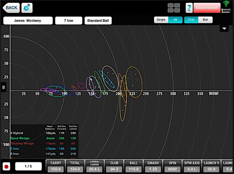 Foto de las estadisticas del Flighscope